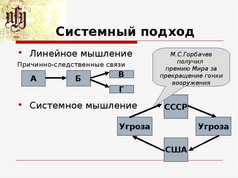 Подходы мышления. Системное мышление. Линейное мышление. Системное мышление схема. Принципы системного мышления.