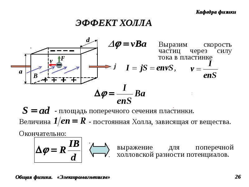 Динамические изображения гугл эдс