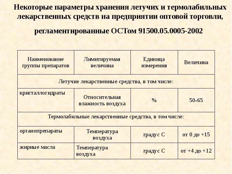 Параметры хранения