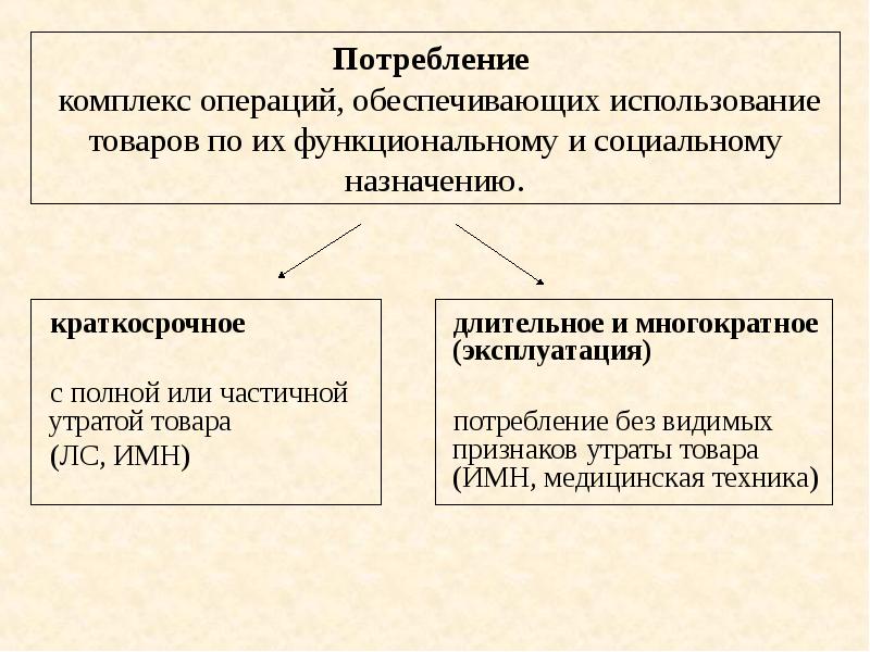 Обеспечивающие операции