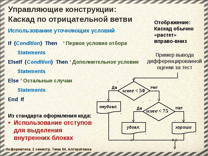 Алгоритмика о проекте