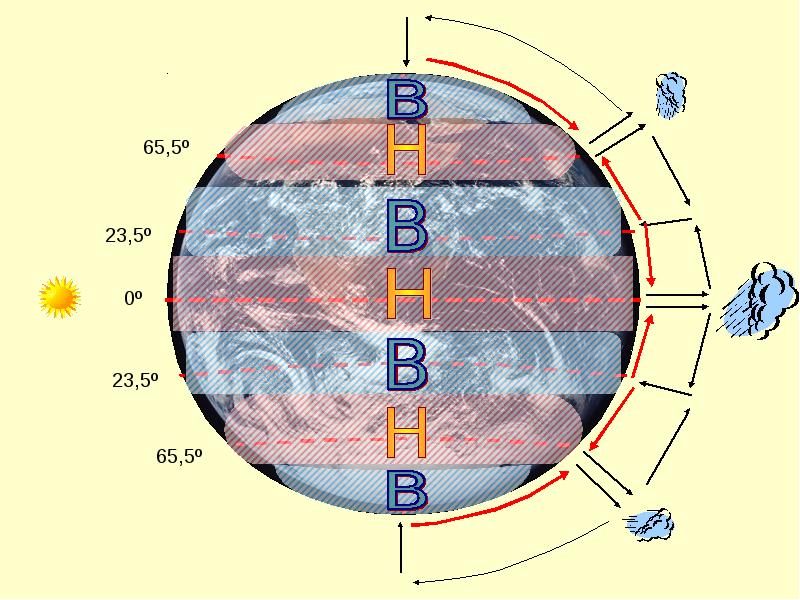 Общая циркуляция атмосферы 7 класс. Кольца циркуляции атмосферы. Атмосферная циркуляция таблица. Атмосферная циркуляция фото. Индексы атмосферной циркуляции это.