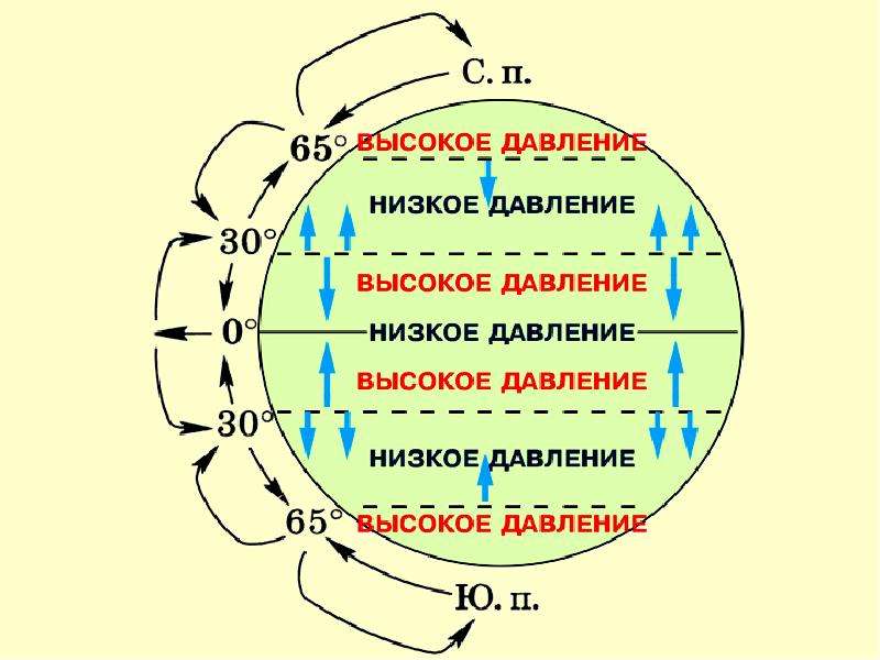 Над сушей формируется область пониженного давления