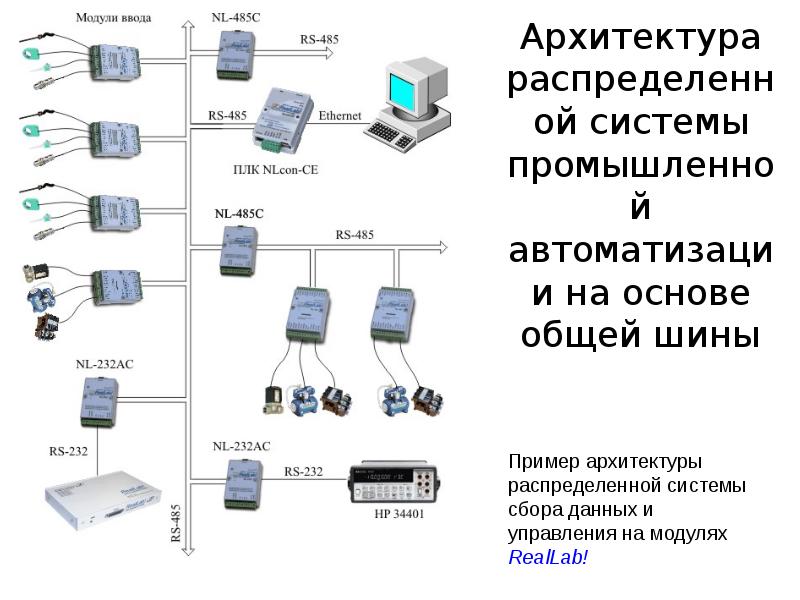 Распределенная система представленная на рисунке называется