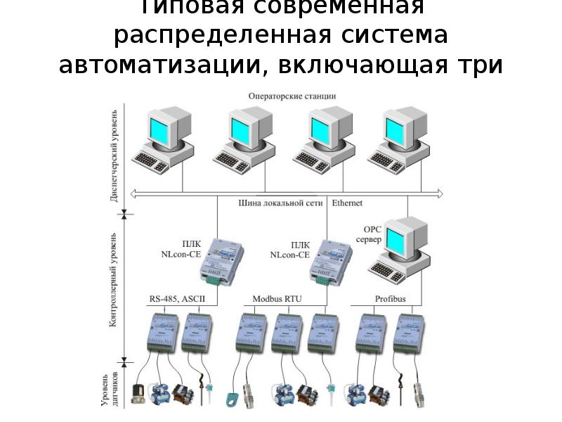 Распределенная система представленная на рисунке называется