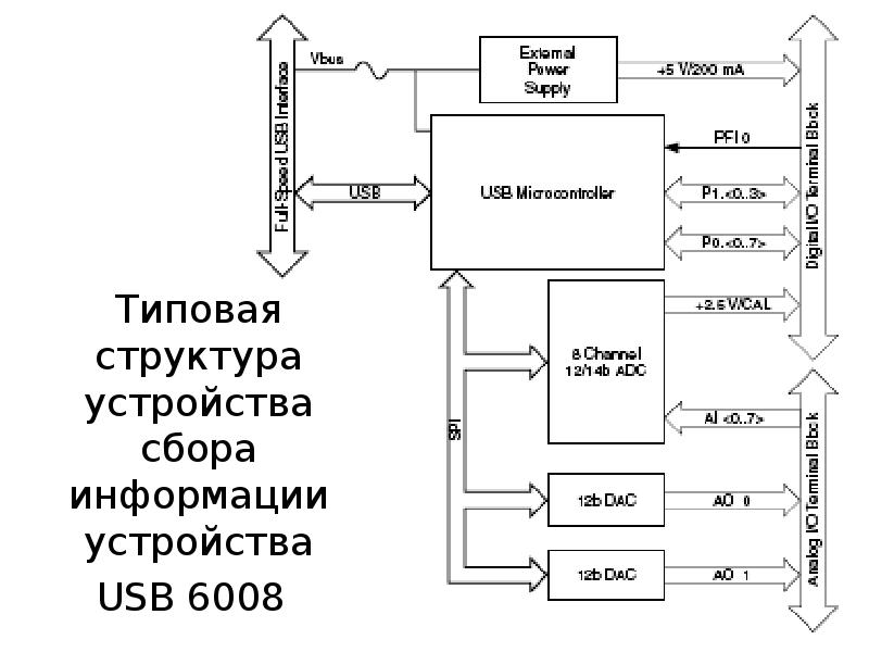 Устройство структура