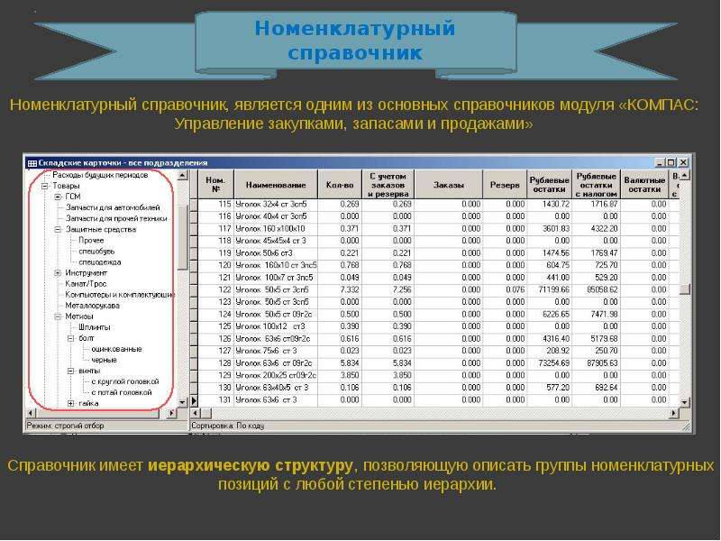 Номенклатурный номер. Номенклатурный справочник. Номенклатурный номер продукции. Номенклатурный характер. Номенклатурный это.