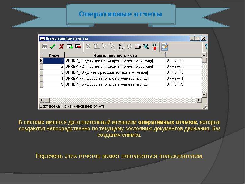 Создать без. Оперативная отчетность. Оперативный отчет. Формы оперативной отчетности. Шаблон план управления закупками».