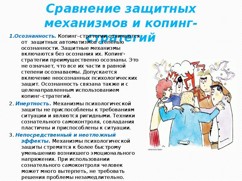 Психологические защитные механизмы презентация