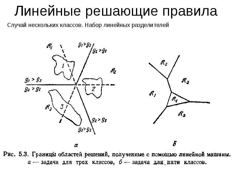 Линейное преподавание