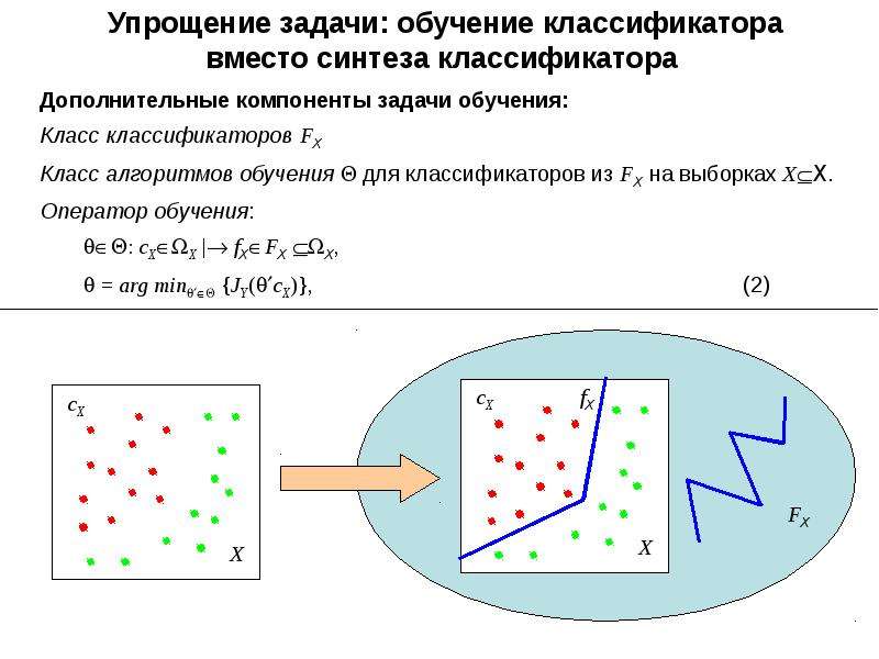 Компоненты задачи. Упростилась задача.