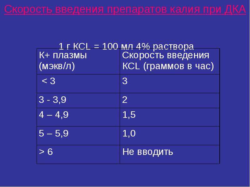 Скорость введения растворов. Скорость введения. Расчет скорости введения раствора. Скорость введения калия.