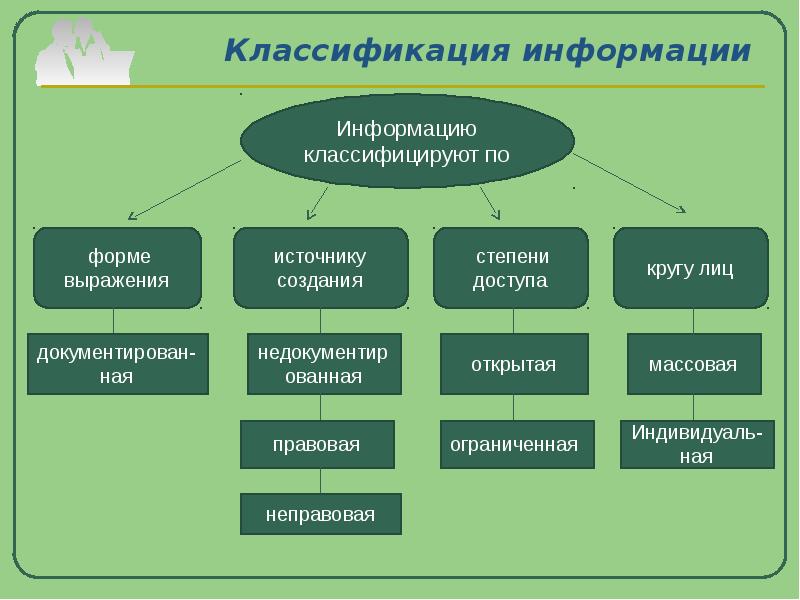 Проекты можно классифицировать по