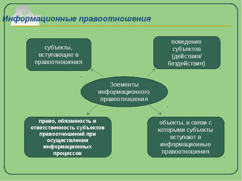 Правовое поведение как содержание правоотношения презентация