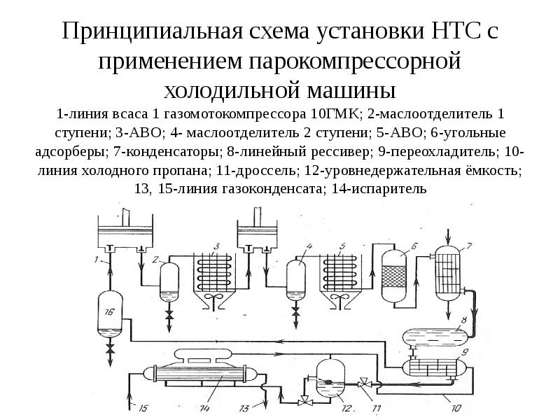 Схема автоматизации аво