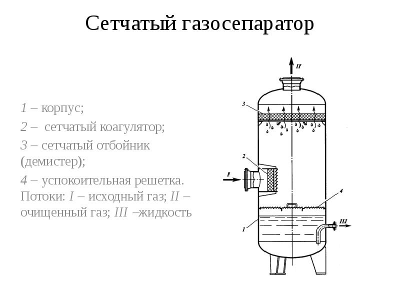 Чертеж газового сепаратора