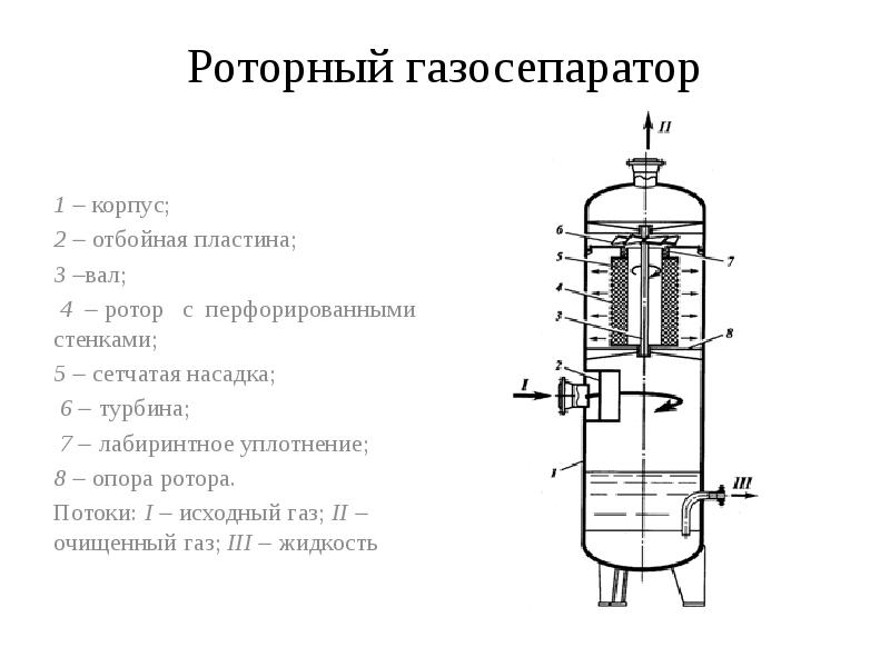 Газосепаратор уэцн схема