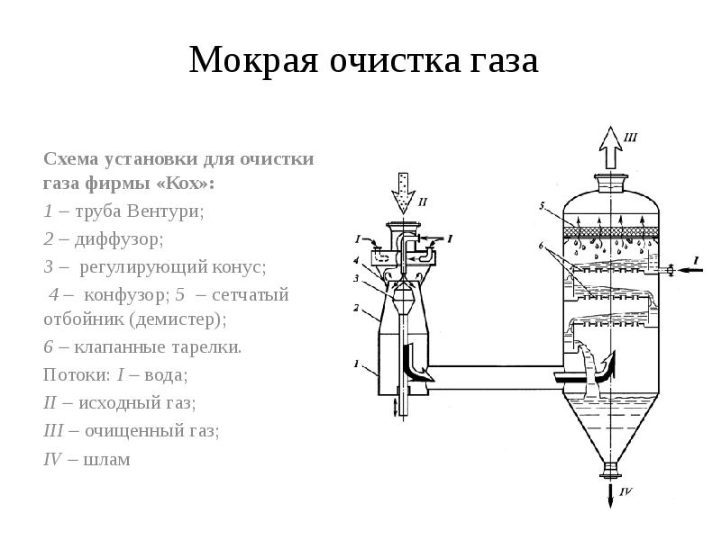 Принцип очистки газов. Скрубберы Вентури для очистки газов. Скруббер Вентури схема. Технологическая схема очистки газа с трубой Вентури. Скруббер Вентури технологическая схема.