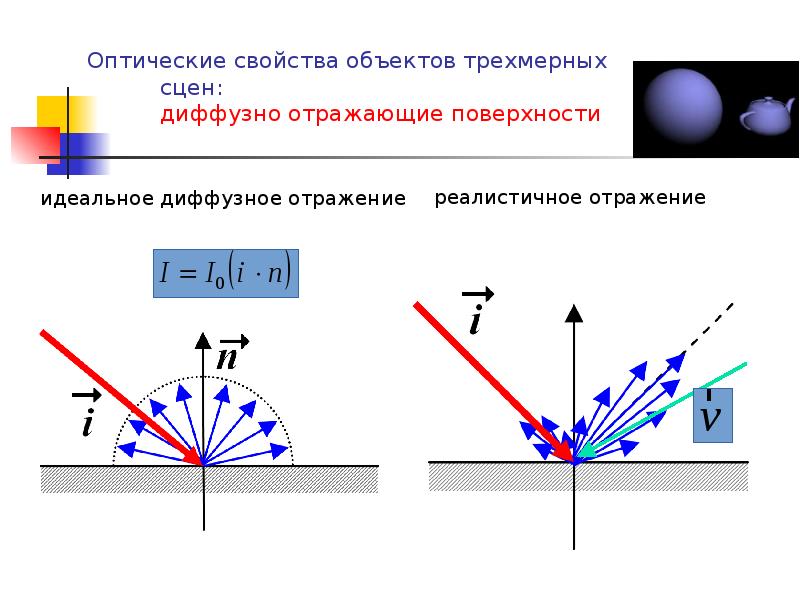 Спектроскопия диффузного отражения