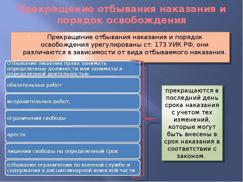 Освобождение от отбывания наказания