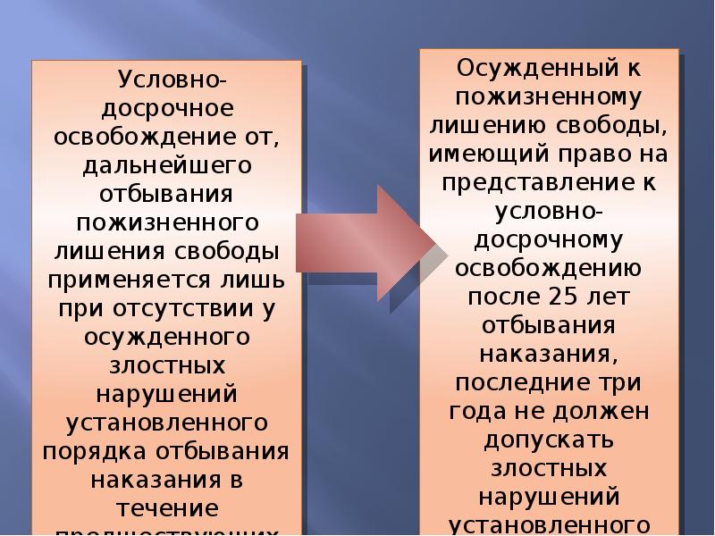 Условно досрочное освобождение от отбывания наказания презентация