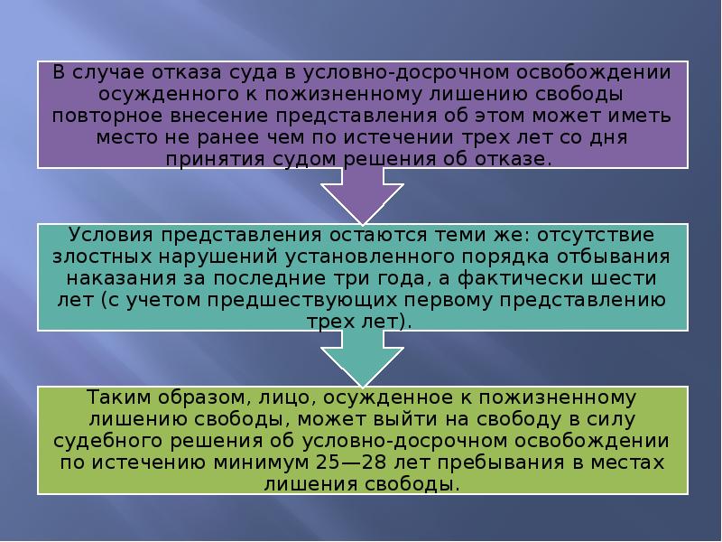 Условно досрочное освобождение презентация