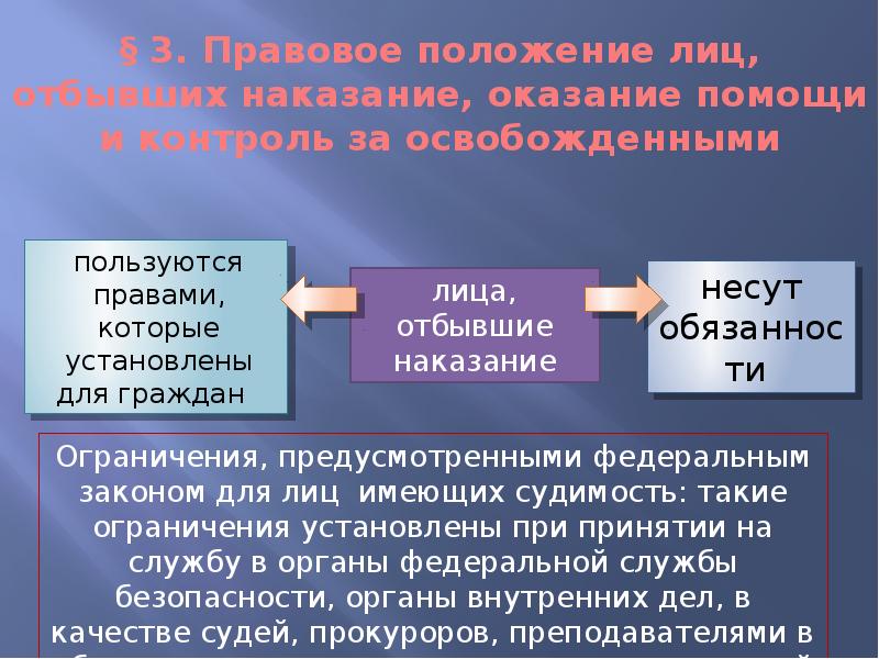 Освобождение от наказания презентация