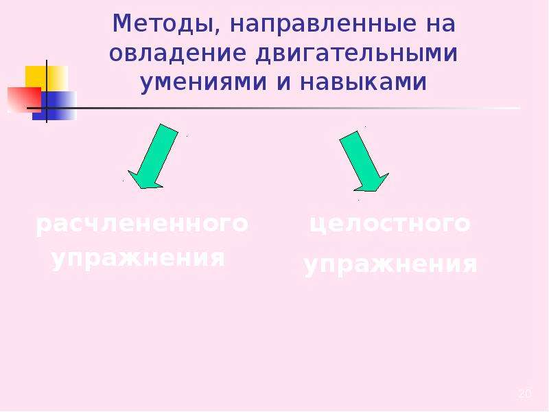 Овладение навыками и умениями