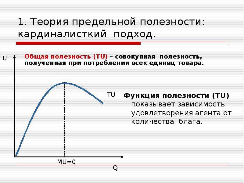 Оптимальная полезность. Функции общей и предельной полезности. Полезность: общая, предельная. Функция полезности. Функция предельной полезности. Функция общей полезности.