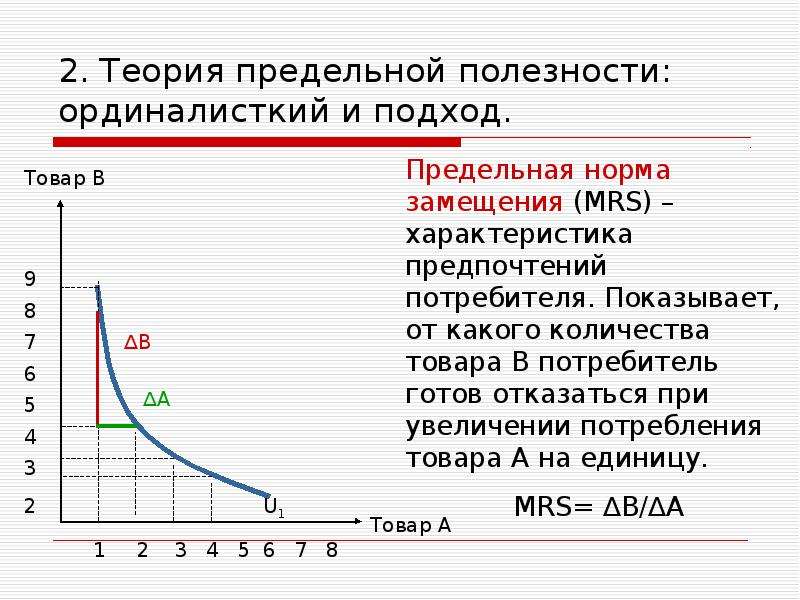 Виды предельной полезности