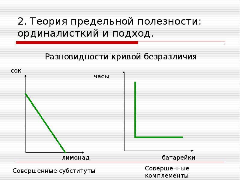 Кривая безразличия предельная полезность