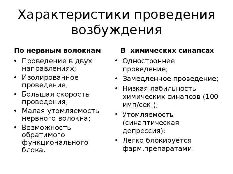 Проведение характеристики