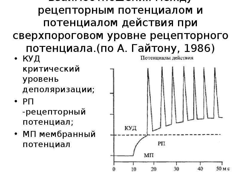 Схему развития внутреннего торможения в результате неподкрепления и отставания подкрепления