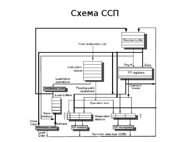 Структурные схемы ссп