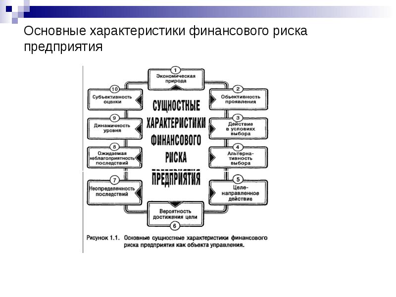 Сущность финансового риска. Основные характеристики категории финансового риска. Основные характеристики рисков. Характеристика финансовых рисков. Финансовые характеристики предприятия.