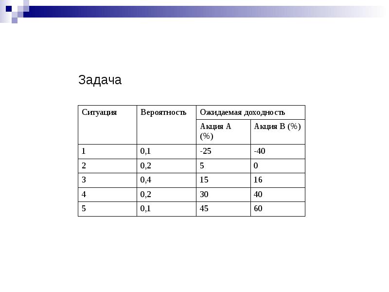 Риски задания