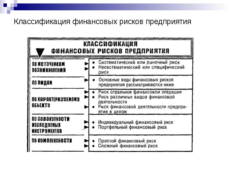 Какие бывают финансовые риски презентация