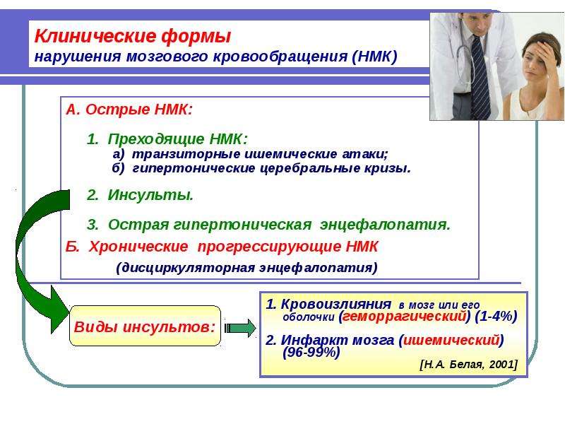 Реабилитация при травмах нервной системы презентация