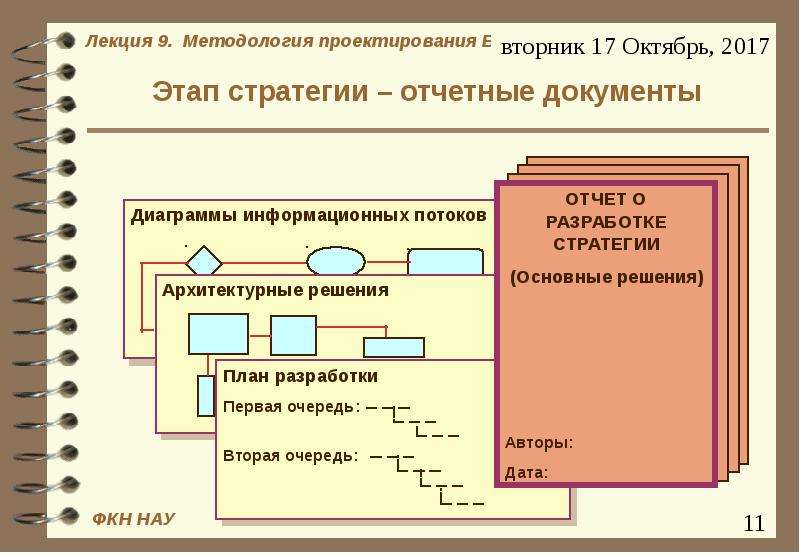 Методология проекта пример