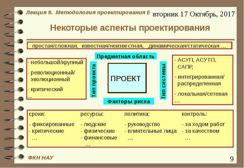 Что такое методология проекта