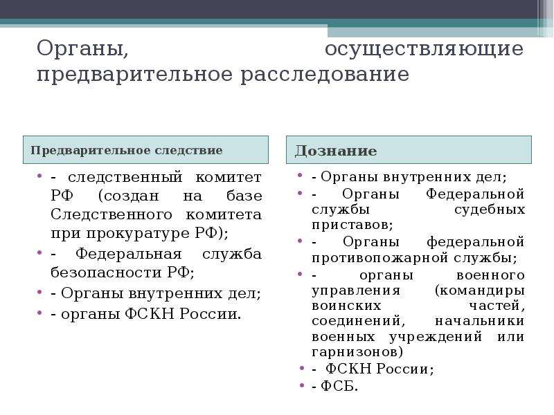 Органы предварительного следствия презентация