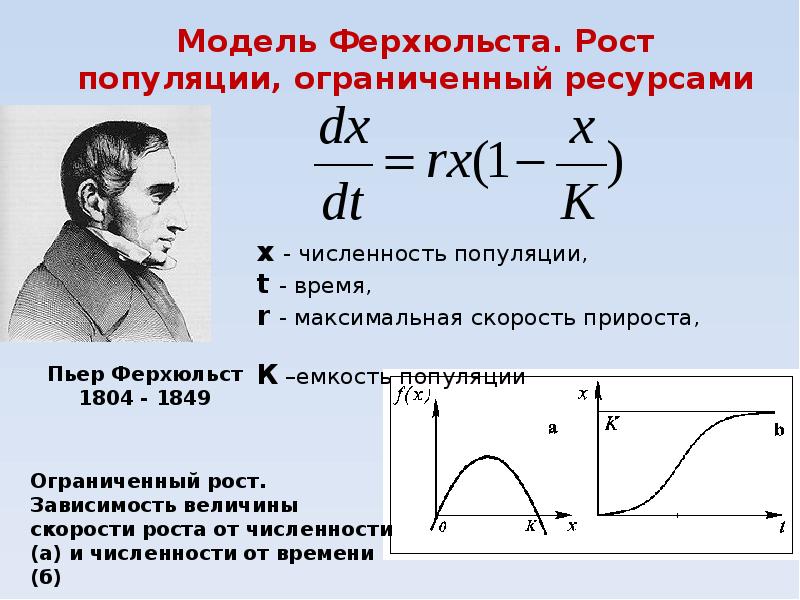 Зависимость скорости материальной