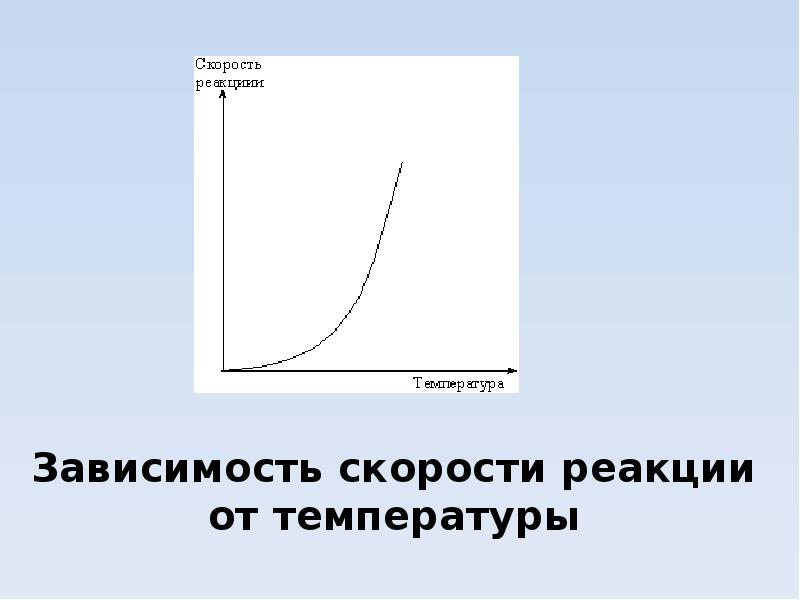 Скорость зависит от температуры