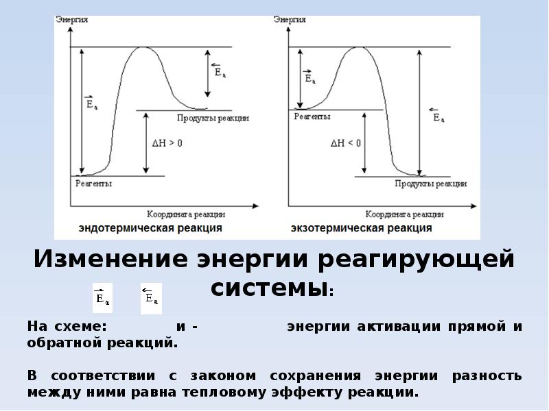Зависимость энергии от высоты. График зависимости энергии активации от хода реакции. Изменение энергии активации формула. Энергия активации реакции Размерность.