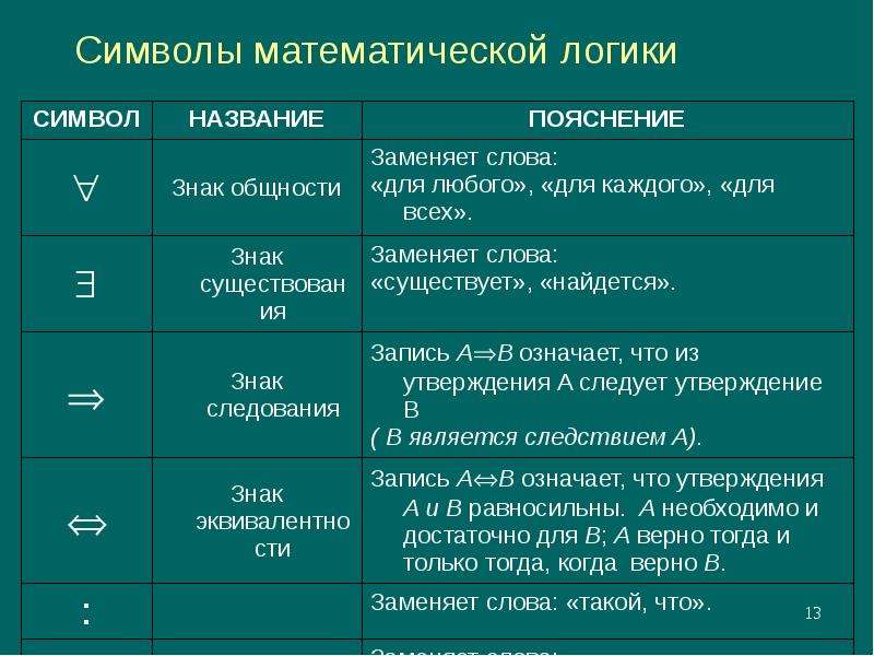 Что значат знаки в математике