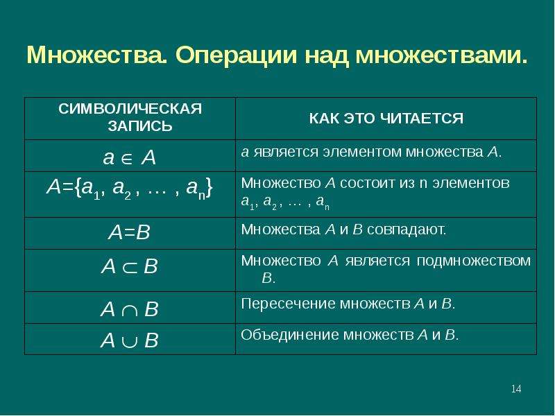 Операции над множествами