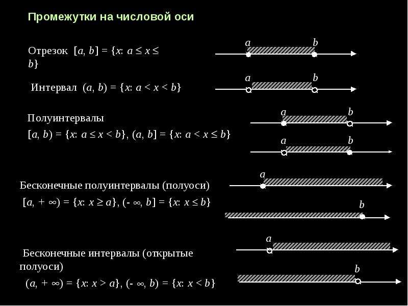 Область математический анализ. Математический анализ интервалы. POWERPOINT Formula.