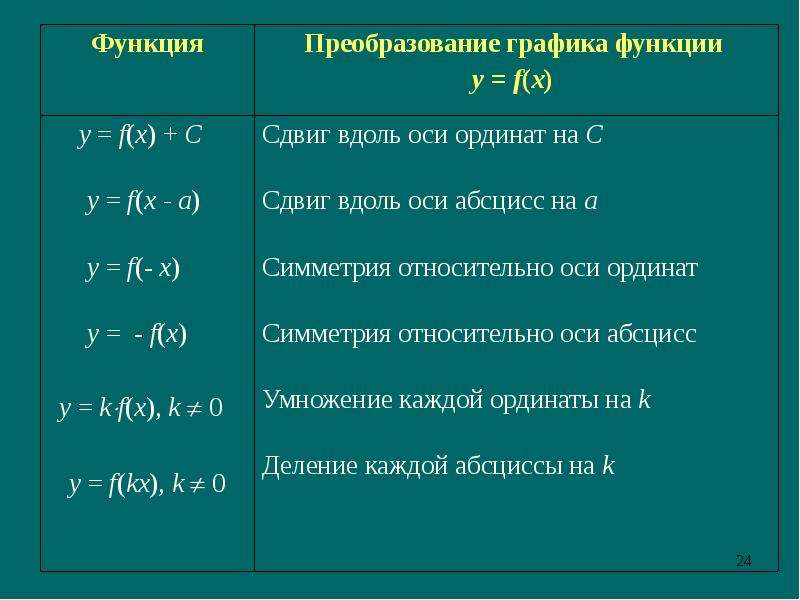 Математик анализ