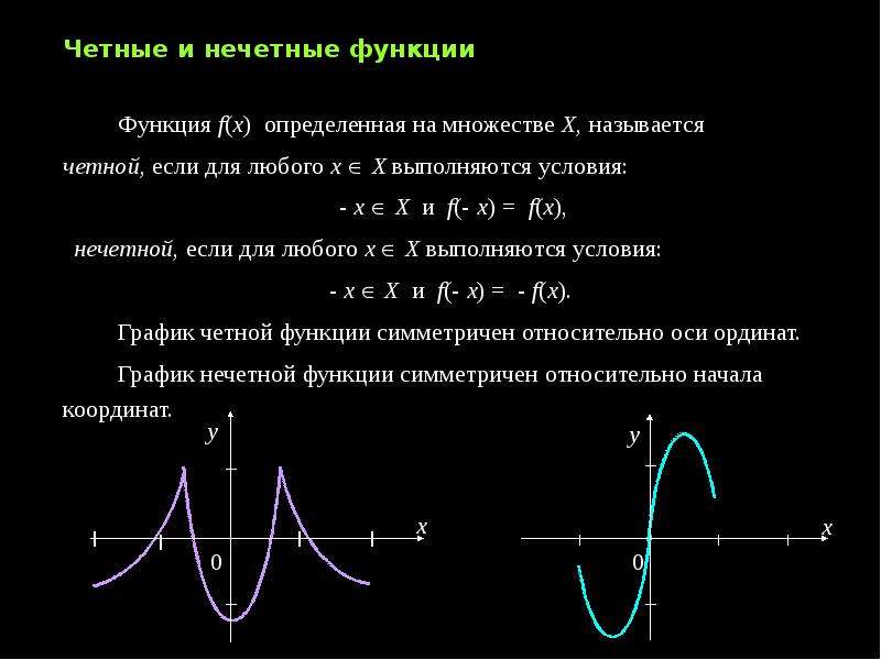 Определение четности функции. Определение нечетной функции. Чктные и нечетке фкнции. Четные и несетнае функции. Честные и нечестные функции.