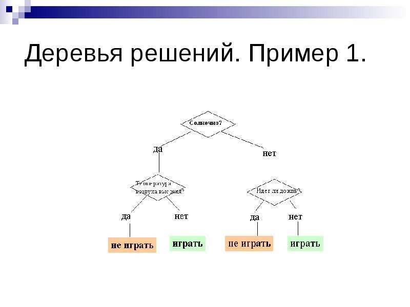 Деревья решений относятся к группам